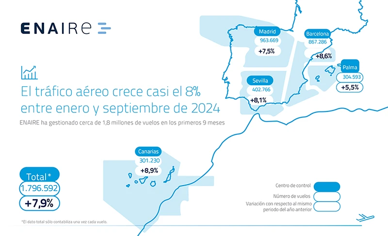 Mapa con los vuelos gestionados por ENAIRE de enero a septiembre